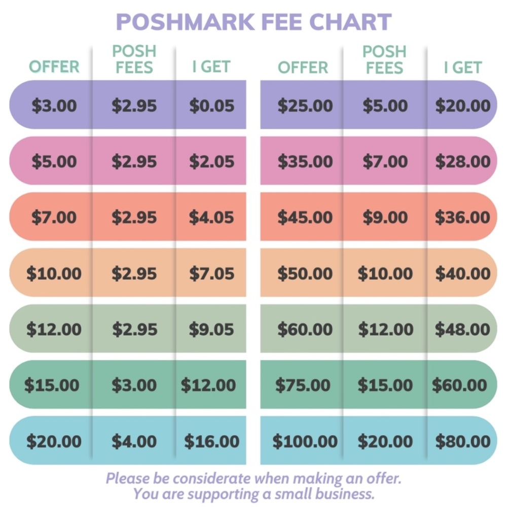 Poshmark Fees Buyer Educational Tool